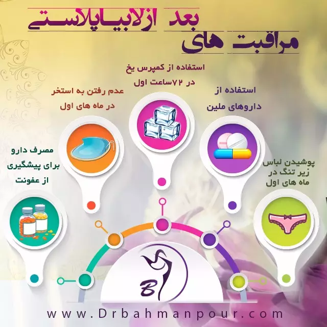 اقدامات بعد از لابیاپلاستی