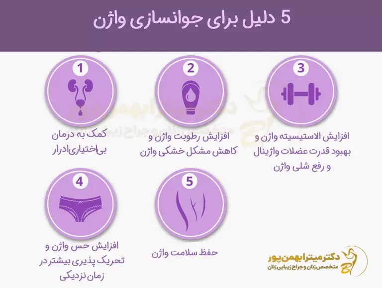 مزایای جوانسازی واژن